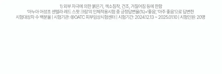 [단독기획] 아누아 어성초 센텔라 레드 스팟 크림 30g 2입 상세페이지 10